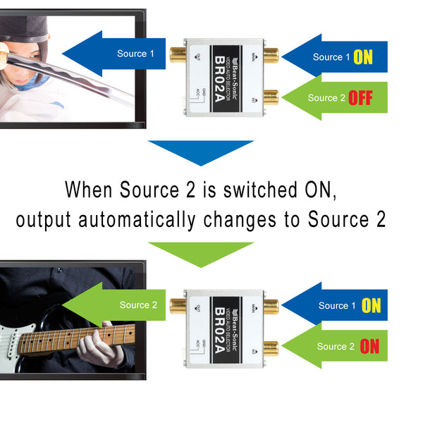 BR02A Video Input Selector with Auto Sensing – Beat-Sonic Global