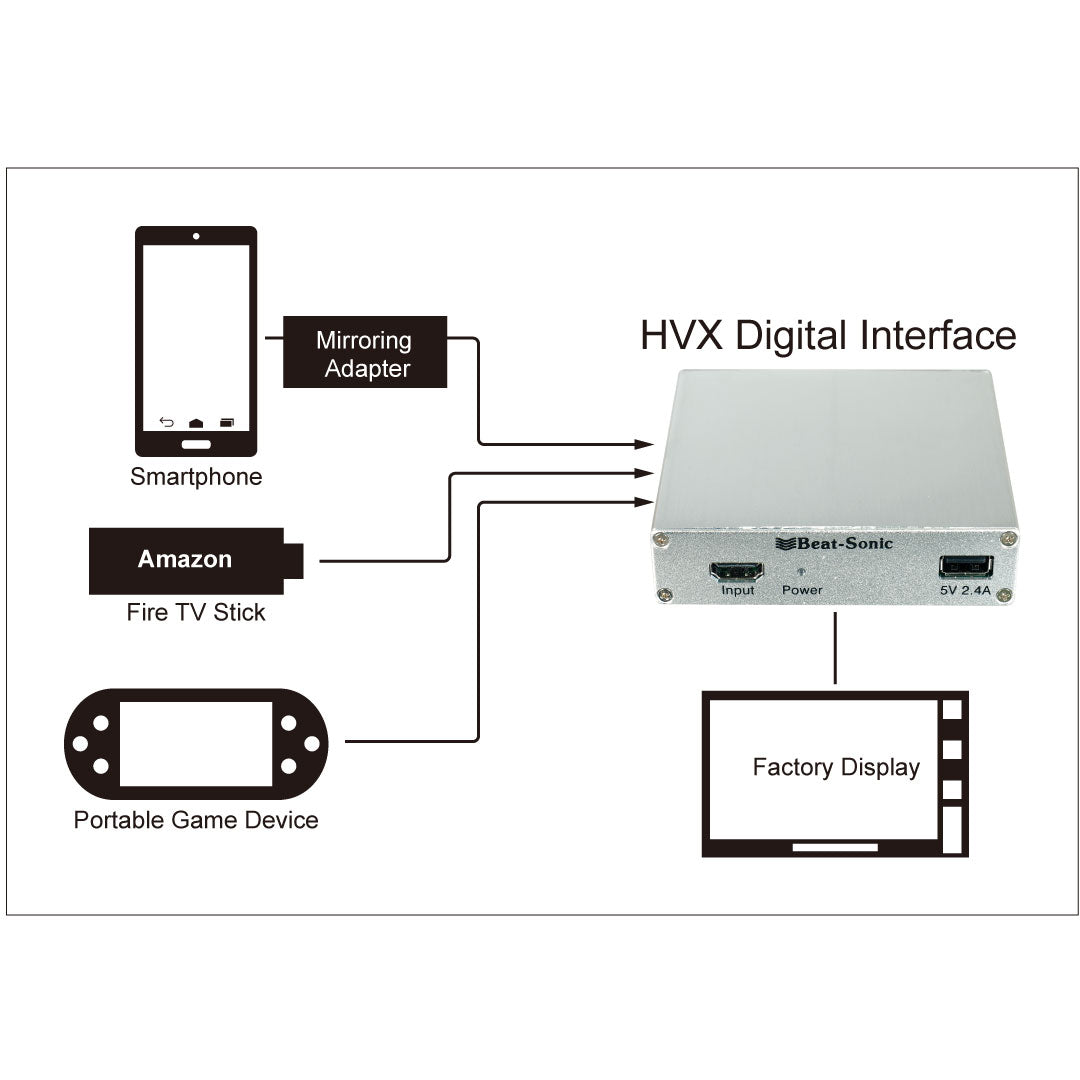 HVXL03 Digital Interface Adapter for Lexus NX – Beat-Sonic Global